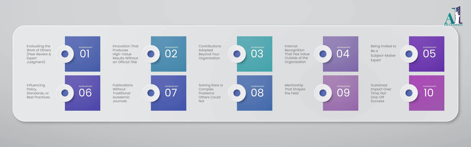 EB1A achievements_EB1A Experts