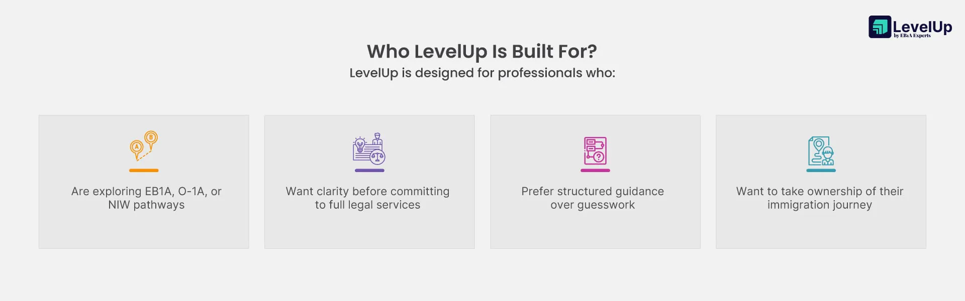 LevelUp platform guiding EB1A green card and O1A visa preparation
