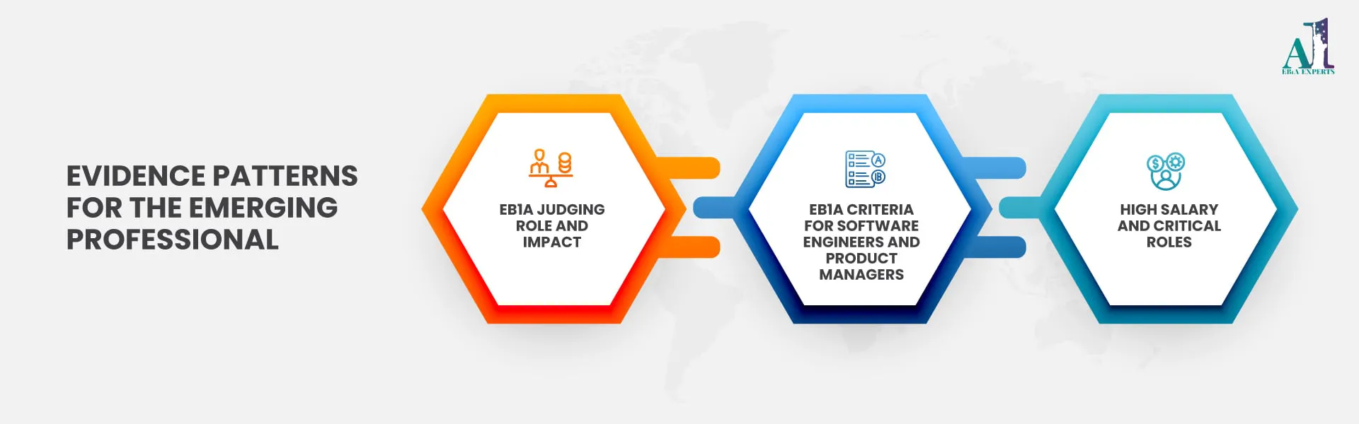 How USCIS evaluates EB1A cases for early-career professionals
